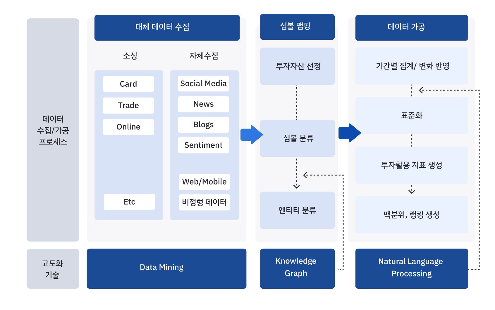 데이터 수집 이미지