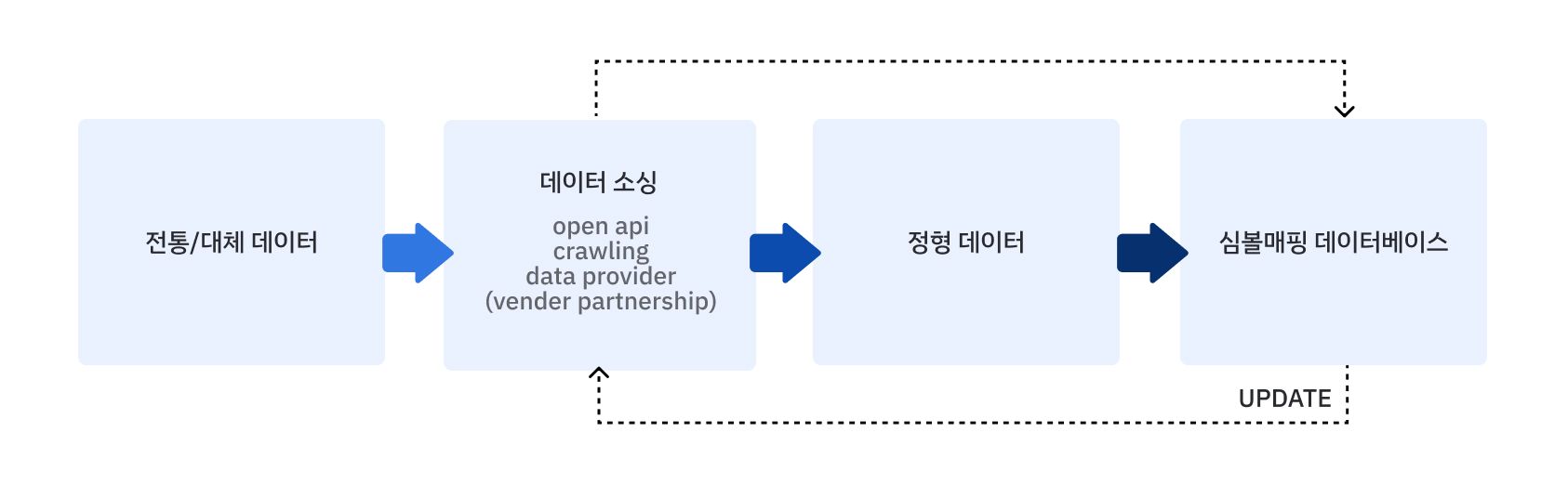 데이터 수집 이미지