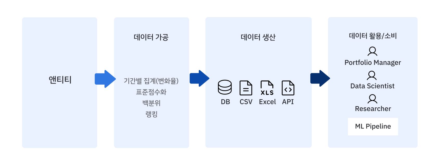 데이터 수집 이미지